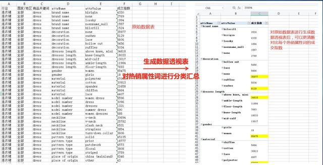 店铺首页装修和商详装修标题分享