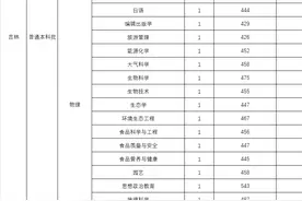 山西师范大学2024年本科招生录取公告 第32期——38期图片