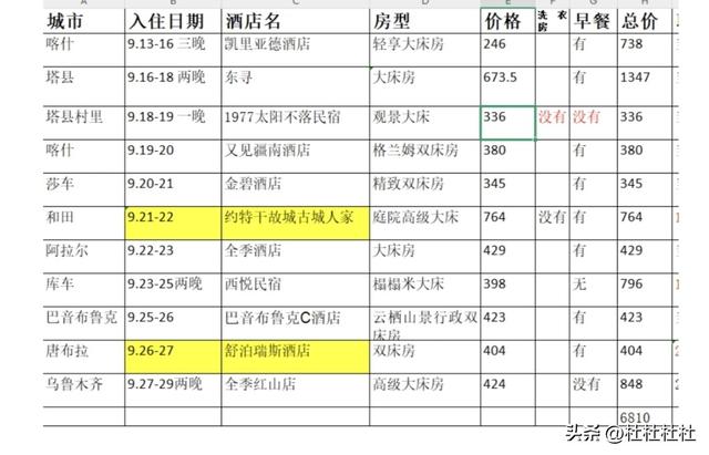 二刷南疆环线｜从喀什到唐布拉，自驾攻略+绝美小众点全奉上