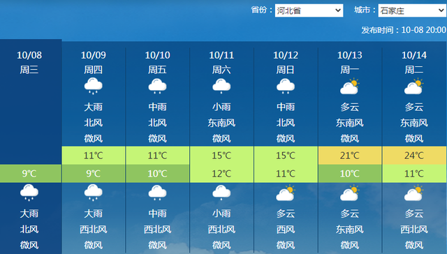你在北方裹着袄 我在南方露着腰