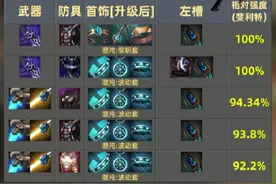 DNF手游全职业毕业装备，来自旭旭宝宝外置大脑墨羽狼直接抄作业图片