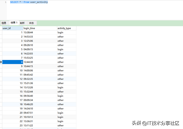 数据分布倾斜怎么办？MySQL直方图解决方案全解析