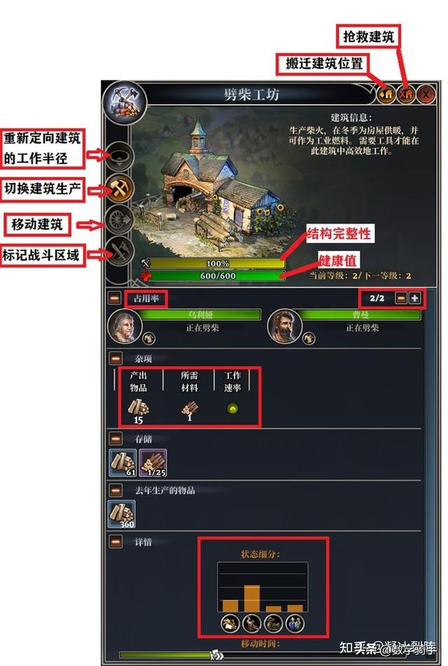 【恐怖黎明Ⅱ：最远的边陲】模拟中世纪生存城镇建设经营游戏攻略