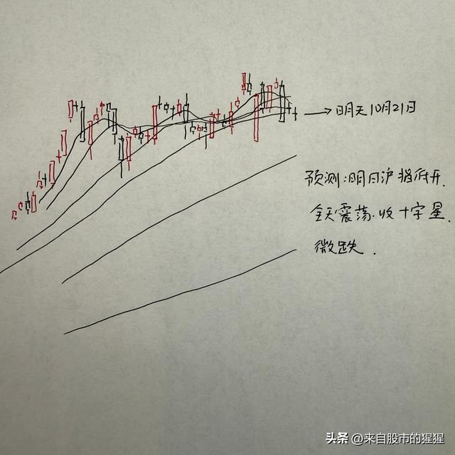 明天A股怎么走？到底是涨是跌？我做了一个大胆的预判