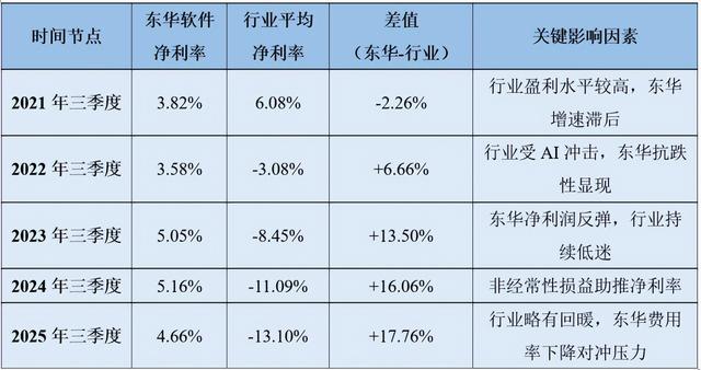 东华软件，再放大招！