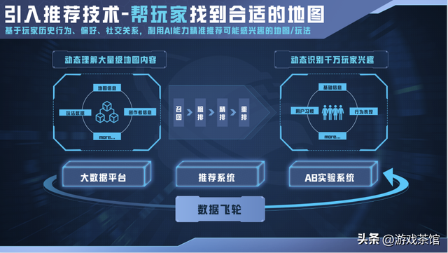 DAU突破3300万！腾讯这款游戏的UGC玩法彻底爆了