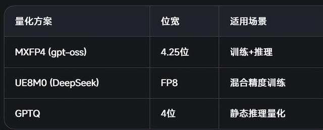 DeepSeek 更新，一句话让国产芯片集体暴涨！