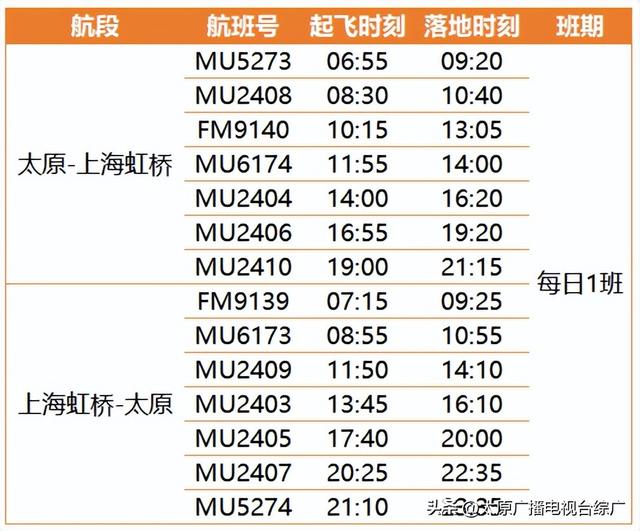服务提升丨【太原⇋上海虹桥】"易登机-随到随走"服务全攻略！