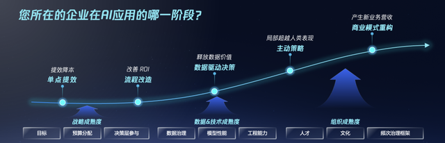 “AI改”取代“胖改”？绝味为零售业打开“多智能体”较量的时代