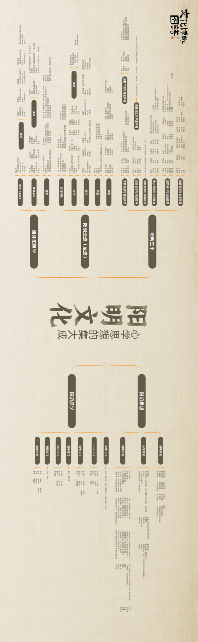 解码“何以浙江”！浙江省重要文化基因图谱正式发布