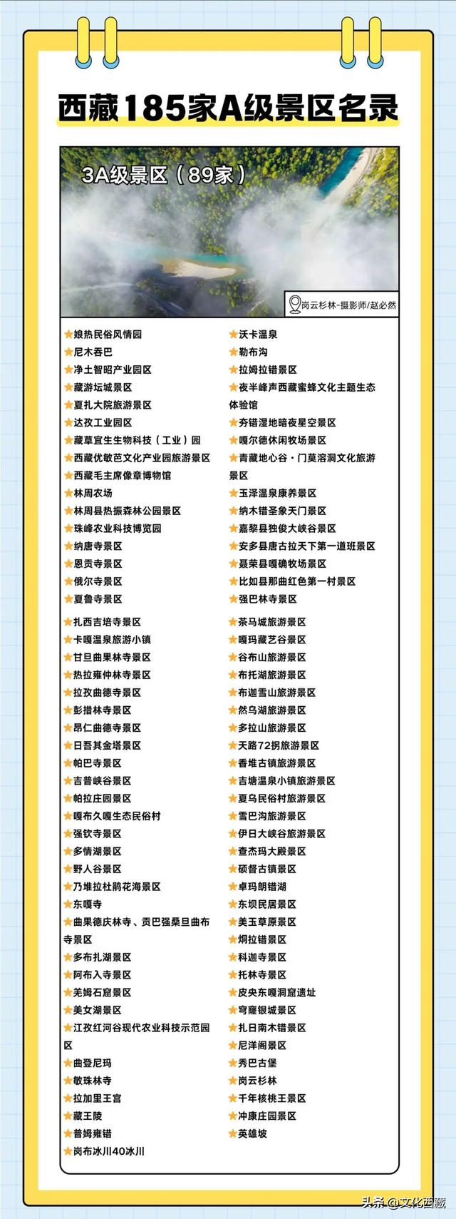 去西藏前必存！185家A级景区最新最全名单，你打卡过几家？