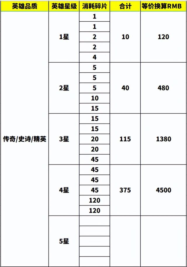 小程序【三国：冰河时代】拆解，为何该游戏能登顶畅销榜？