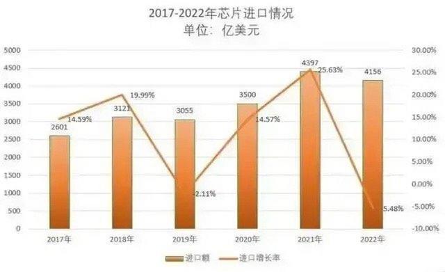 特朗普高调宣布芯片解禁，审批部门却陷入瘫痪，谁在演戏
