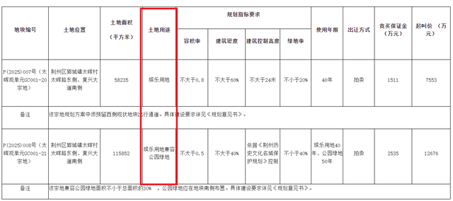 荆州实景演出剧场，要启动了吗？