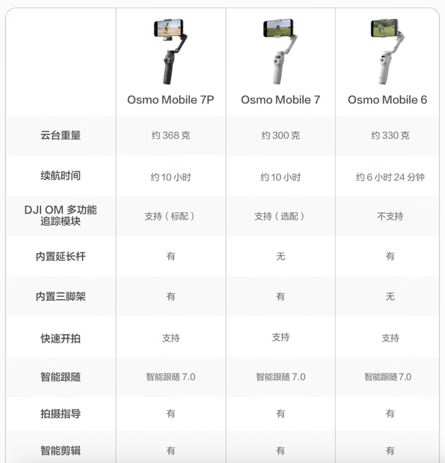 影石上市刚满月，就要干大疆