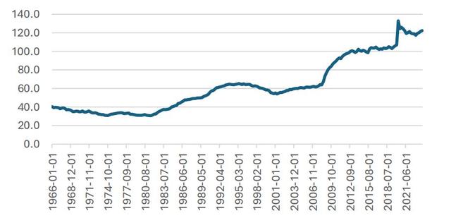 美元霸权动摇？美国债务高达26.2万亿元，中国抛美债停不下来