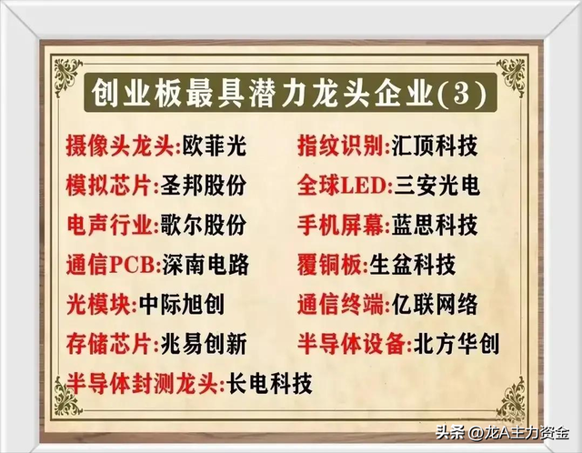 新能源光伏+科技龙头+飞行汽车+新型工业化+设备更新+电池等汇总