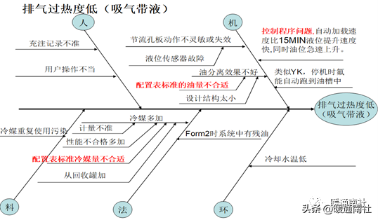 约克水冷螺杆冷水机组开机调试的标准流程