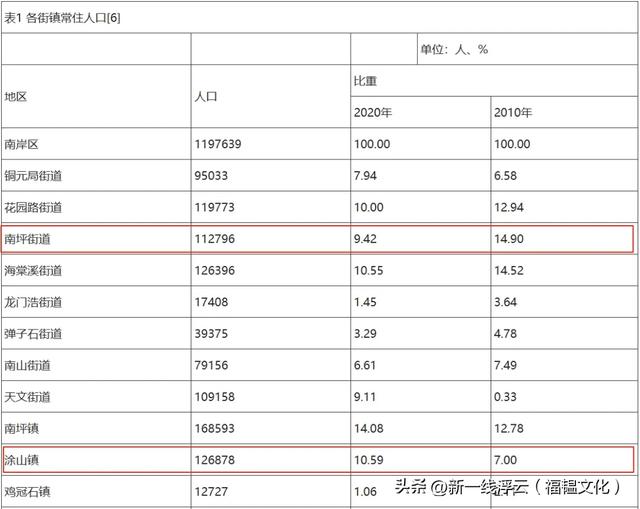 “哈儿山”停业、索道落地:南山正在又“破”又“立”?