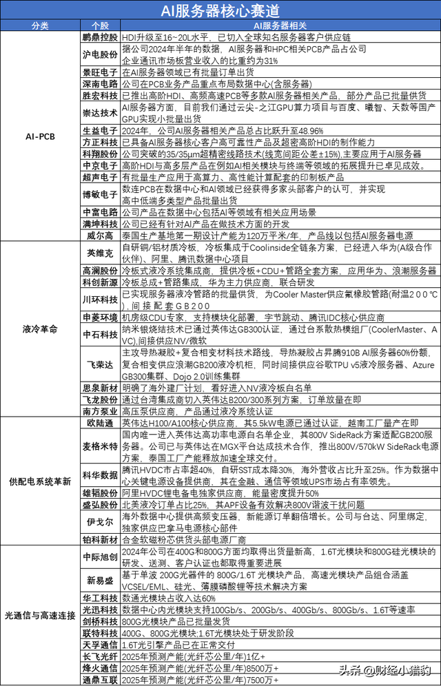 突发，要变天？AI大幅回落，行情告急？如何应对？数据来说（附股