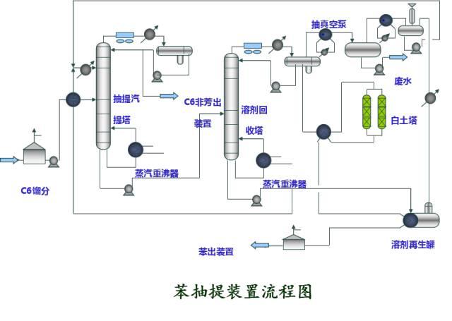 【收藏】49种化工工艺流程图
