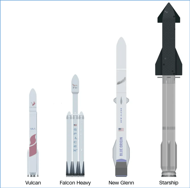 不用星舰？美国重返月球更难了：方案大改！没想到遭遇“卡脖子”