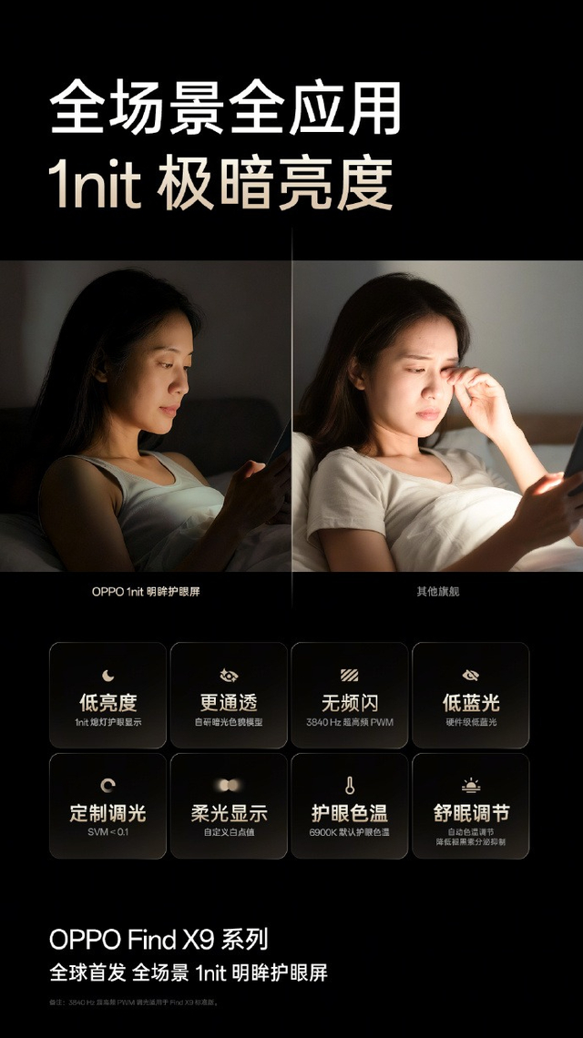 深夜刷手机不酸眼？OPPO Find X9的“护眼屏”，戳穿了行业3个谎言