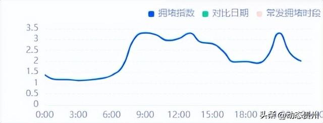 本周末（11月7日-9日）贵阳好热闹，开车出门这样走——