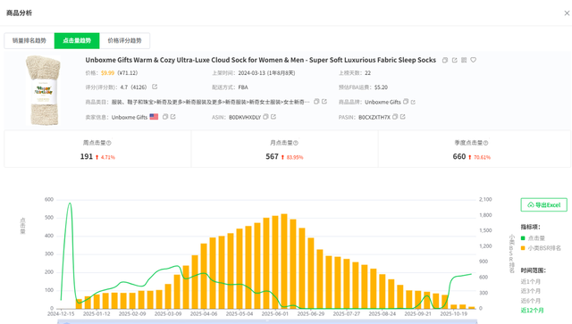 跨境卖家如何查看亚马逊产品点击量？如何分析？