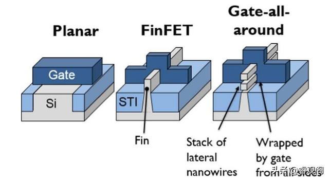 占地170平米30吨的巨无霸计算机，被一块指甲盖大小的芯片淘汰了
