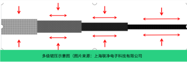 无溶剂革命：固态电池干法电极制备的关键工艺与设备矩阵