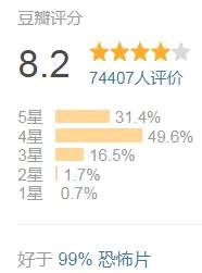 14部大尺度恐怖片！《珀尔》《异形》回归，渗人赶超《惊魂记》