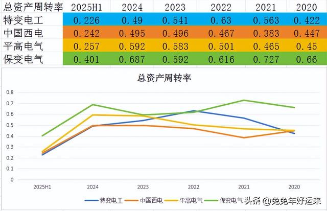 特高压：特变电工、中国西电、平高电气、保变电气，谁的潜力大？