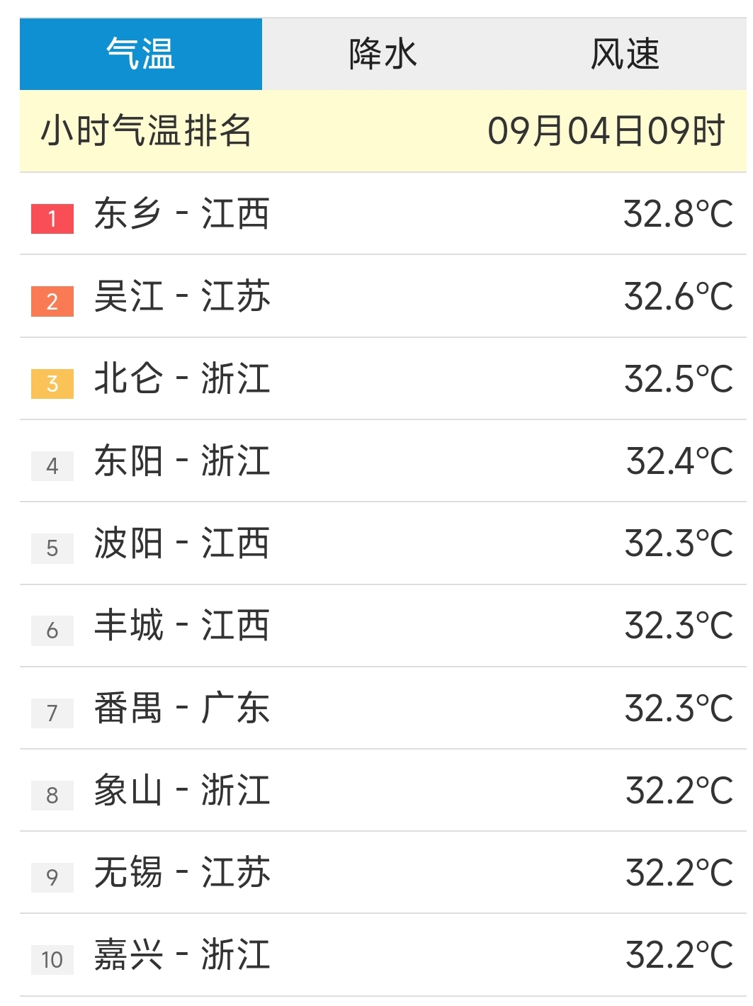 浙江9月5日天气预报(大雨、暴雨的具体分布情况已梳理到位) 浙江9月5日天气预报(大雨、暴雨的具体分布情况已梳理到位)