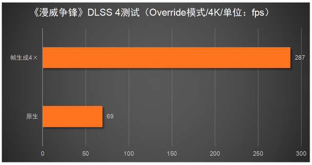 这台神器拉满游戏体验！RTX 5080必搭4K/240Hz OLED显示器