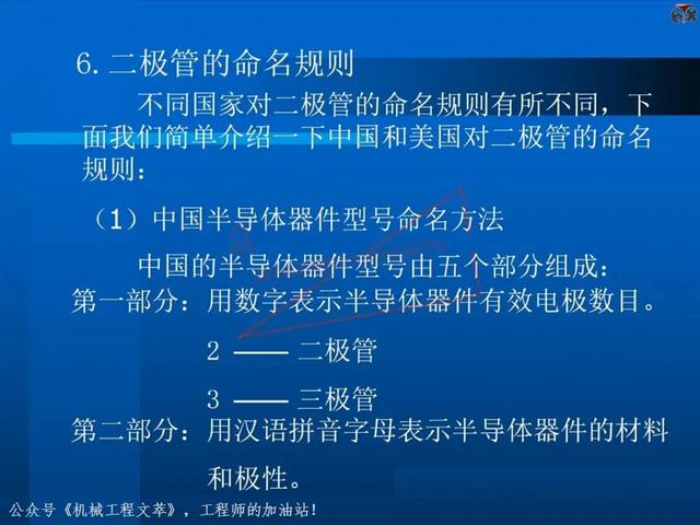 电子元器件基础知识培训教材，116页PPT完整分享