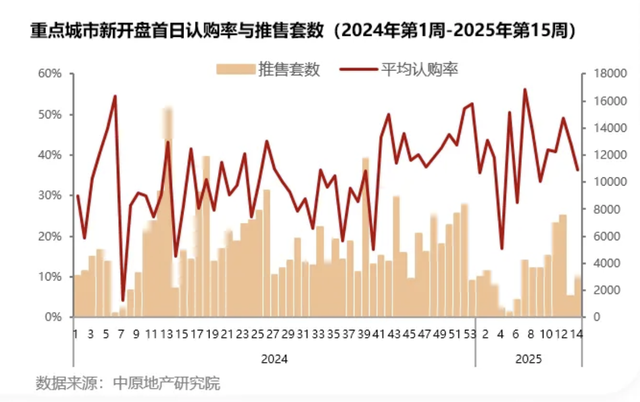 中央部委定调！5月开始关于房地产，关于买房，重要信号来了！
