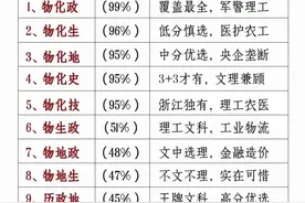 高中选科太重要了，选好专业，毕业就是铁饭碗！图片