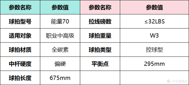 2025年618羽毛球拍推荐，新手入门羽毛球拍选购指南，李宁篇