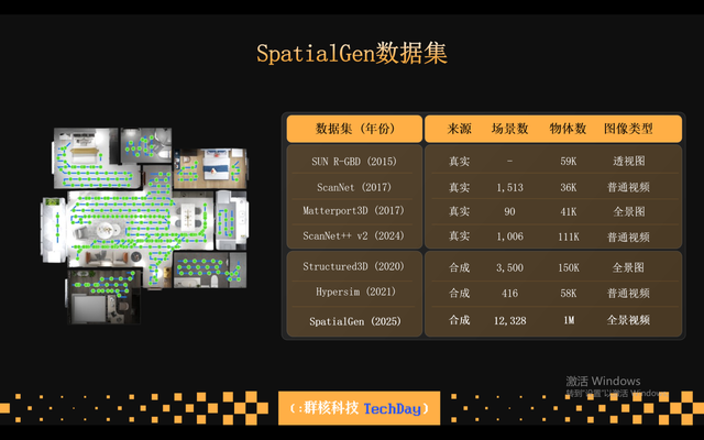 群核科技升级空间智能战略，发布两款空间开源模型