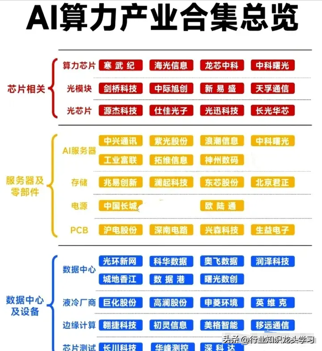 大科技：航天+绿电+算力+大飞机+光伏+半导体+卫星互联网+充电桩