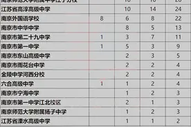 结果出炉，南京24所高中上榜！南外6人，附中……图片