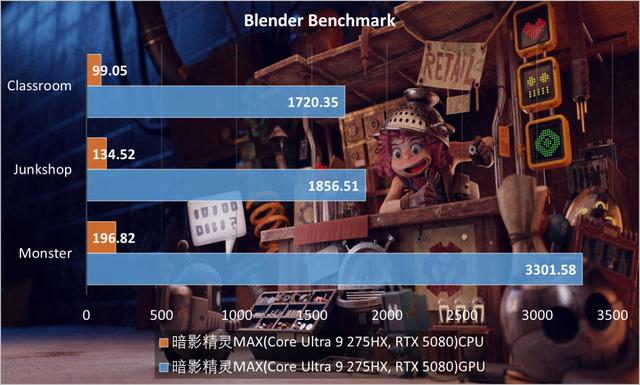 OMEN暗影精灵MAX评测：颜值很高，性能很猛
