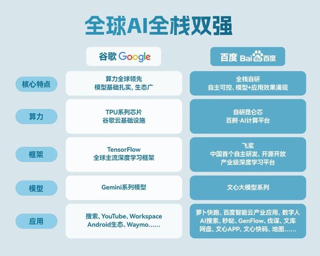 百度领跑AI主战场