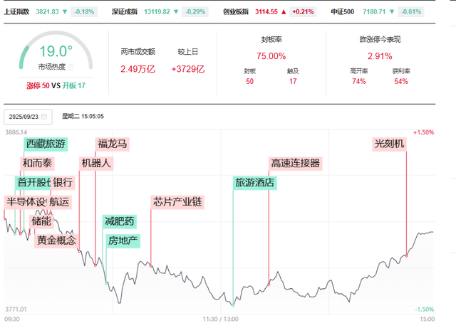 今日A股盘中为何突然杀跌