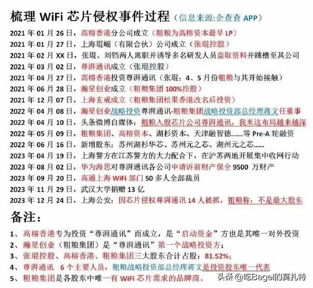 雷军投资的尊湃创始人获刑6年，与小米有什么关系?