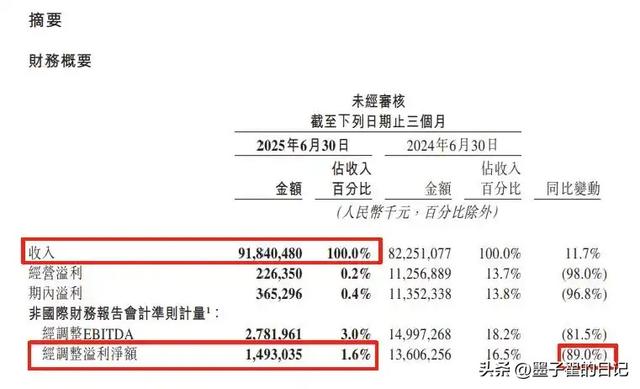 第二季度净利润差距悬殊：腾讯556亿，拼多多327亿，京东美团呢？