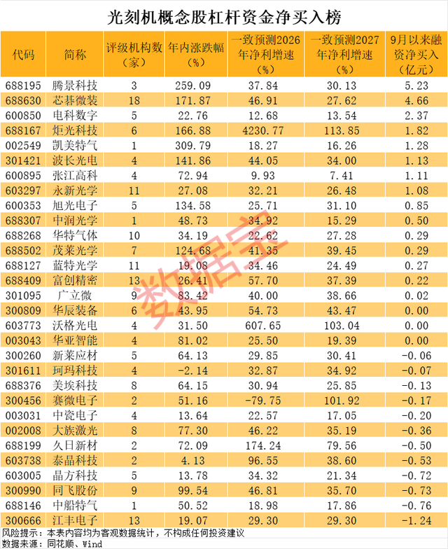 国产光刻机，爆发元年！600895，历史新高，这些潜力股要起飞
