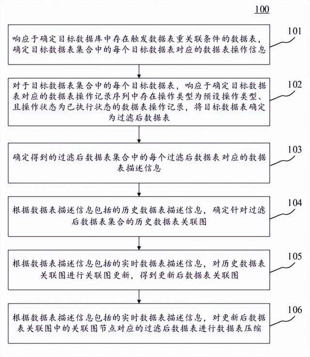 数睿数据 数据表智能关联——复杂数据自动关联促进自动取数分析