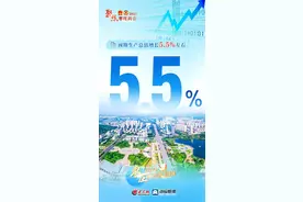 2025枣庄奋进新蓝图，9张图看答案！图片